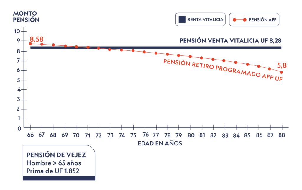 asesoria previsional
